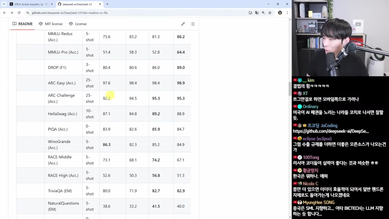 AI 뉴스 - 역대급 오픈소스 딥시크 V3, o1 해킹 사건, AGI 정의, 페르소AI, 영상 AI 근황, 오픈AI 전환, 휴머노이드 로봇 발전 등 3번째 장면