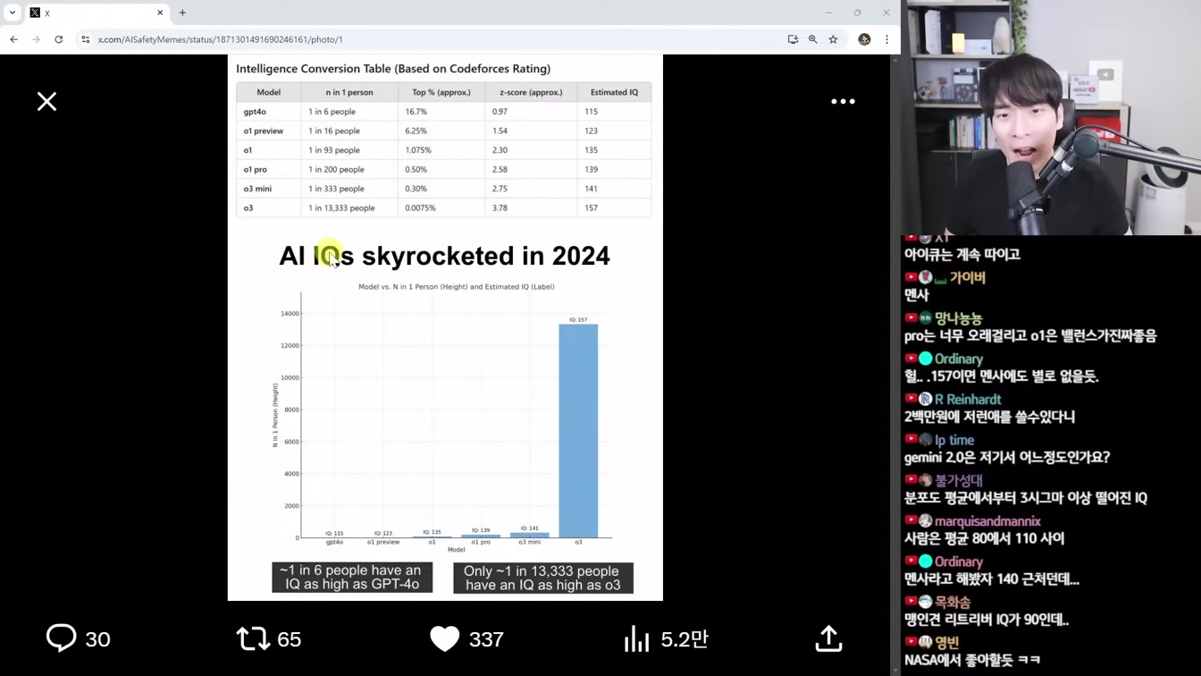 AI 뉴스 - 역대급 오픈소스 딥시크 V3, o1 해킹 사건, AGI 정의, 페르소AI, 영상 AI 근황, 오픈AI 전환, 휴머노이드 로봇 발전 등 6번째 장면