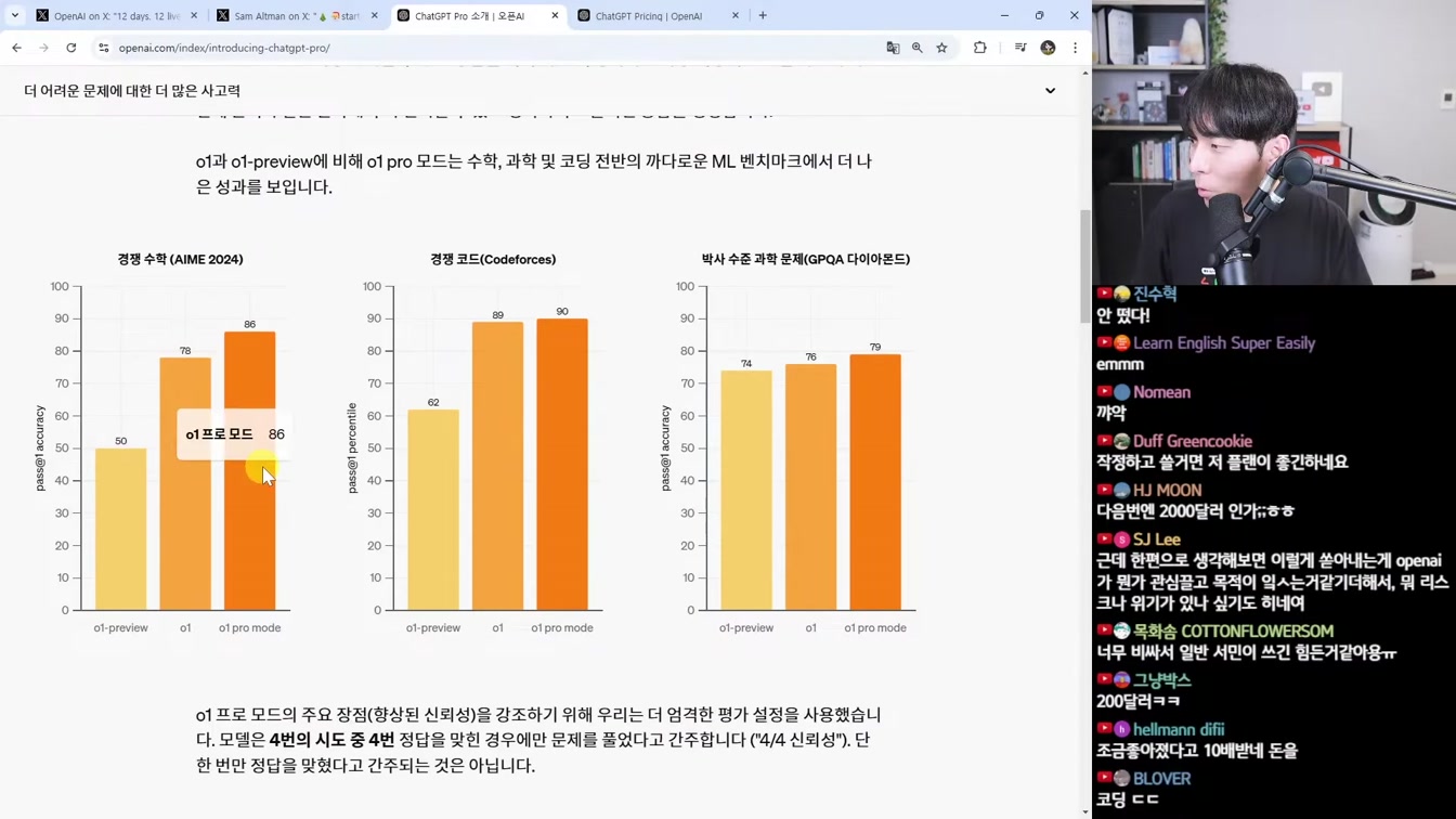AI뉴스 - 오픈AI o1 Pro, AGI 이미 달성, Llama 3.3, 제미나이 1206, 코파일럿 비전, Grok + Aurora 등 2번째 장면