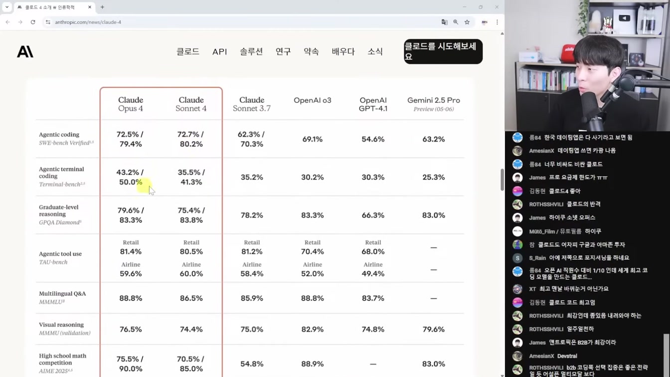 AI뉴스 - 클로드 4 협박 논란, 딥시크 신모델, 오픈AI 한국지사 채용, Flux.1 Kontext, Kling 2.1, Veo 3 근황, 로봇 격투 대회 등 2번째 장면