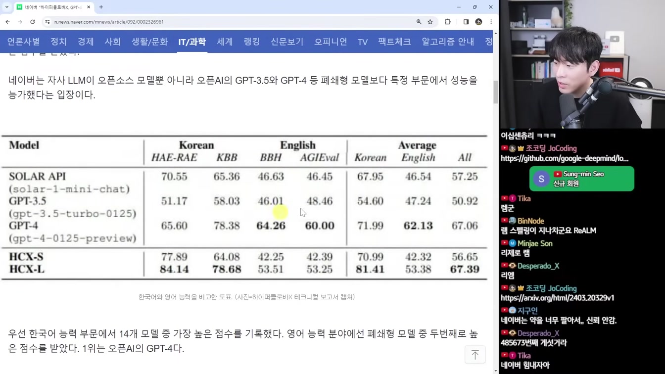 AI 뉴스 - AI 음악 우승, 오픈AI 웨어러블, 애플 렘, 구글 AI 검색 유료화, AI 대체 일자리 통계 등 14번째 장면