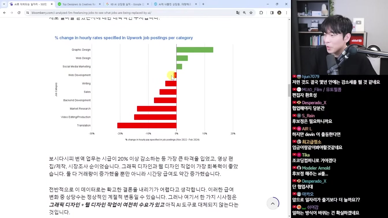 AI 뉴스 - AI 음악 우승, 오픈AI 웨어러블, 애플 렘, 구글 AI 검색 유료화, AI 대체 일자리 통계 등 21번째 장면