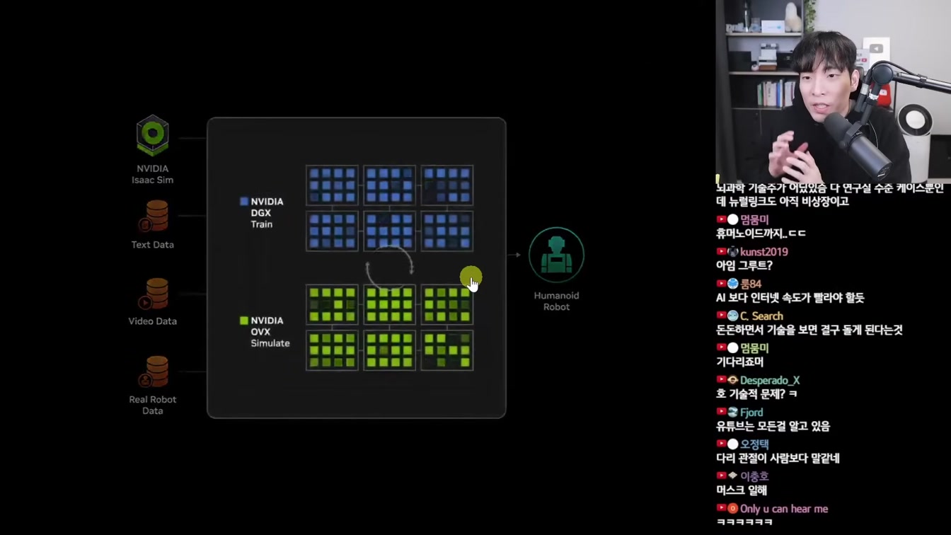 AI 뉴스 - GPT-5 최신 소식, 뉴럴링크 시연, GTC 2024, 오픈소스 Devin, 빌붙는 애플 AI, 축구감독 AI 등 10번째 장면