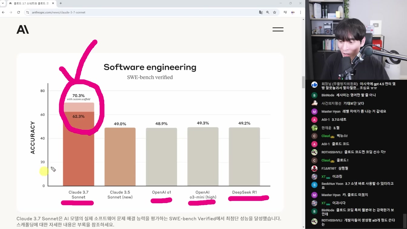 AI 뉴스 - 여자어 정복한 GPT-4.5, 놀라운 Sesame 보이스, 딥시크 수익 공개, Claude 3.7, Grok 논란, Alexa 플러스, Wan2.1 등 11번째 장면