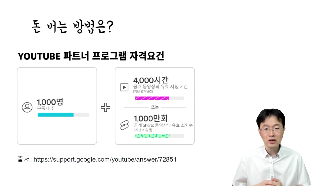 퇴근후 부업으로 하루30분 돈버는법, 직장인 투잡 부업 추천 ft. 유튜브 쇼츠 하는 방법 13번째 장면