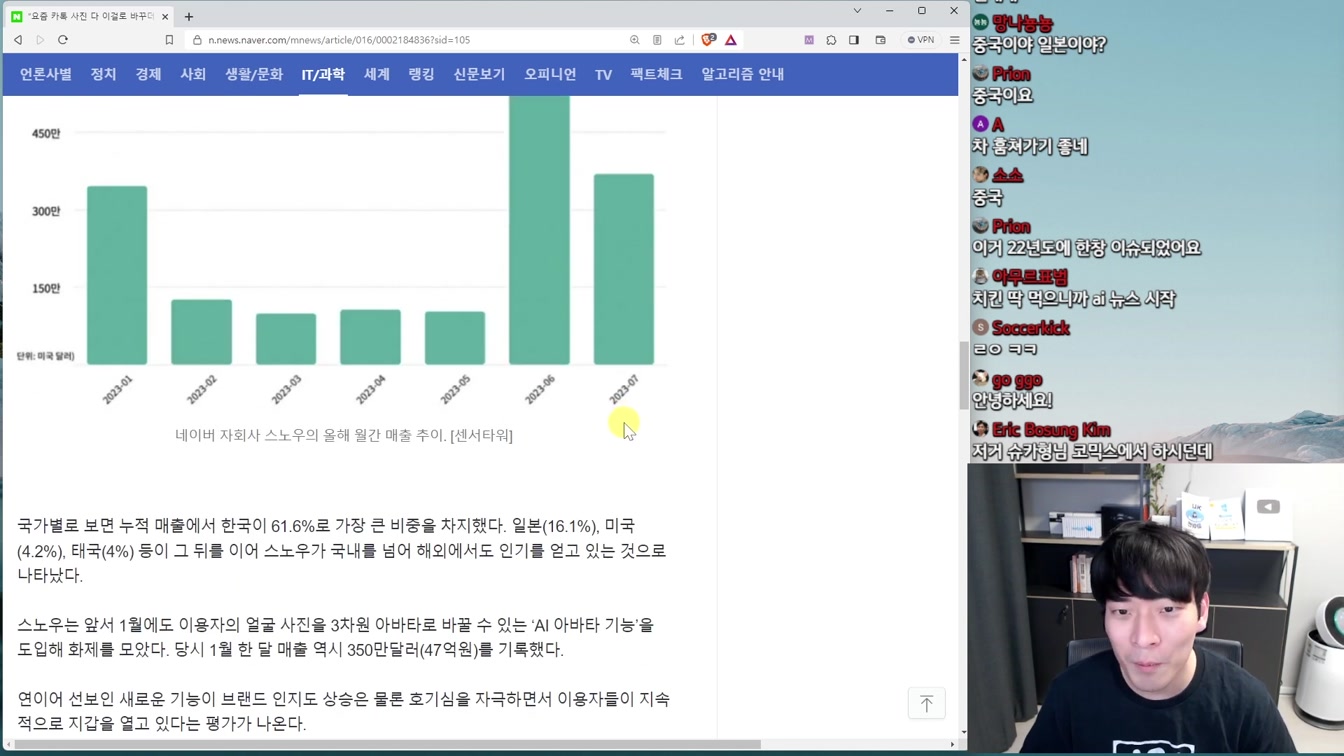 AI 뉴스 - 스노우 수익 공개, 엔씨 최강 한국어 모델, 수능 국어 5%, 오픈 AI 첫 인수 등 2번째 장면