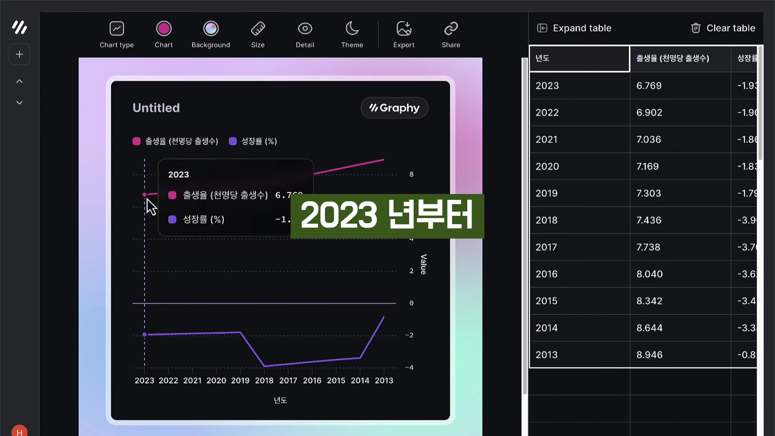 써본 AI 서비스중 최고! 챠트 & 그래프 디자인 AI! graphy.app 오후다섯씨 12번째 장면