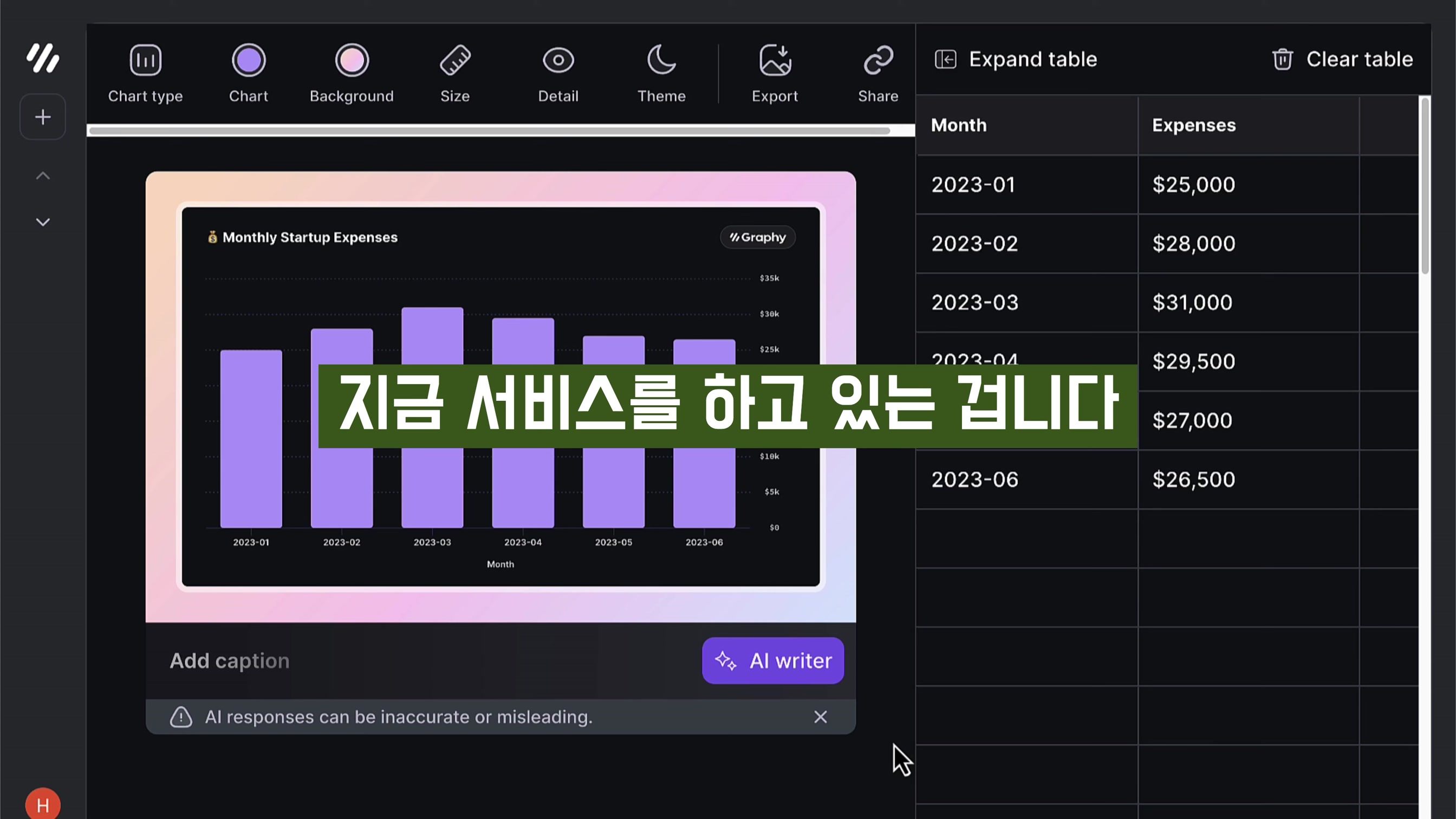 써본 AI 서비스중 최고! 챠트 & 그래프 디자인 AI! graphy.app 오후다섯씨 6번째 장면