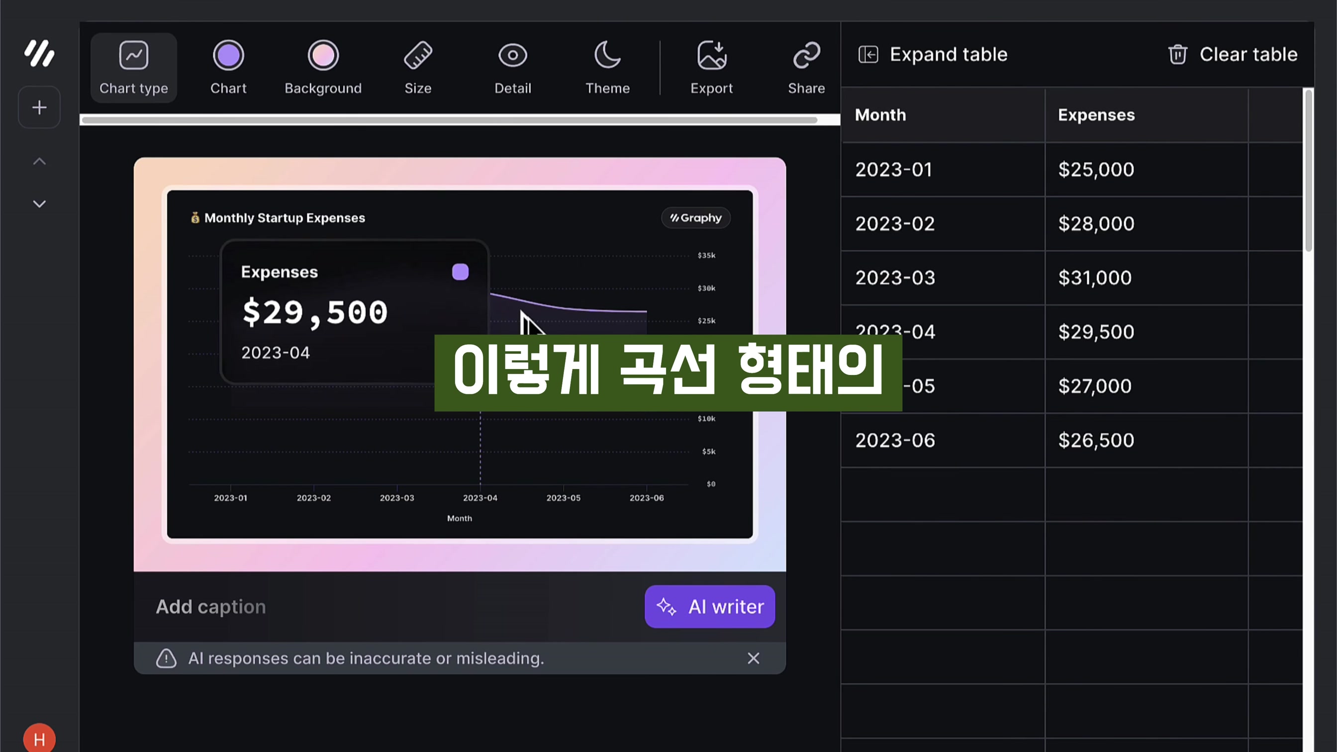 써본 AI 서비스중 최고! 챠트 & 그래프 디자인 AI! graphy.app 오후다섯씨 7번째 장면