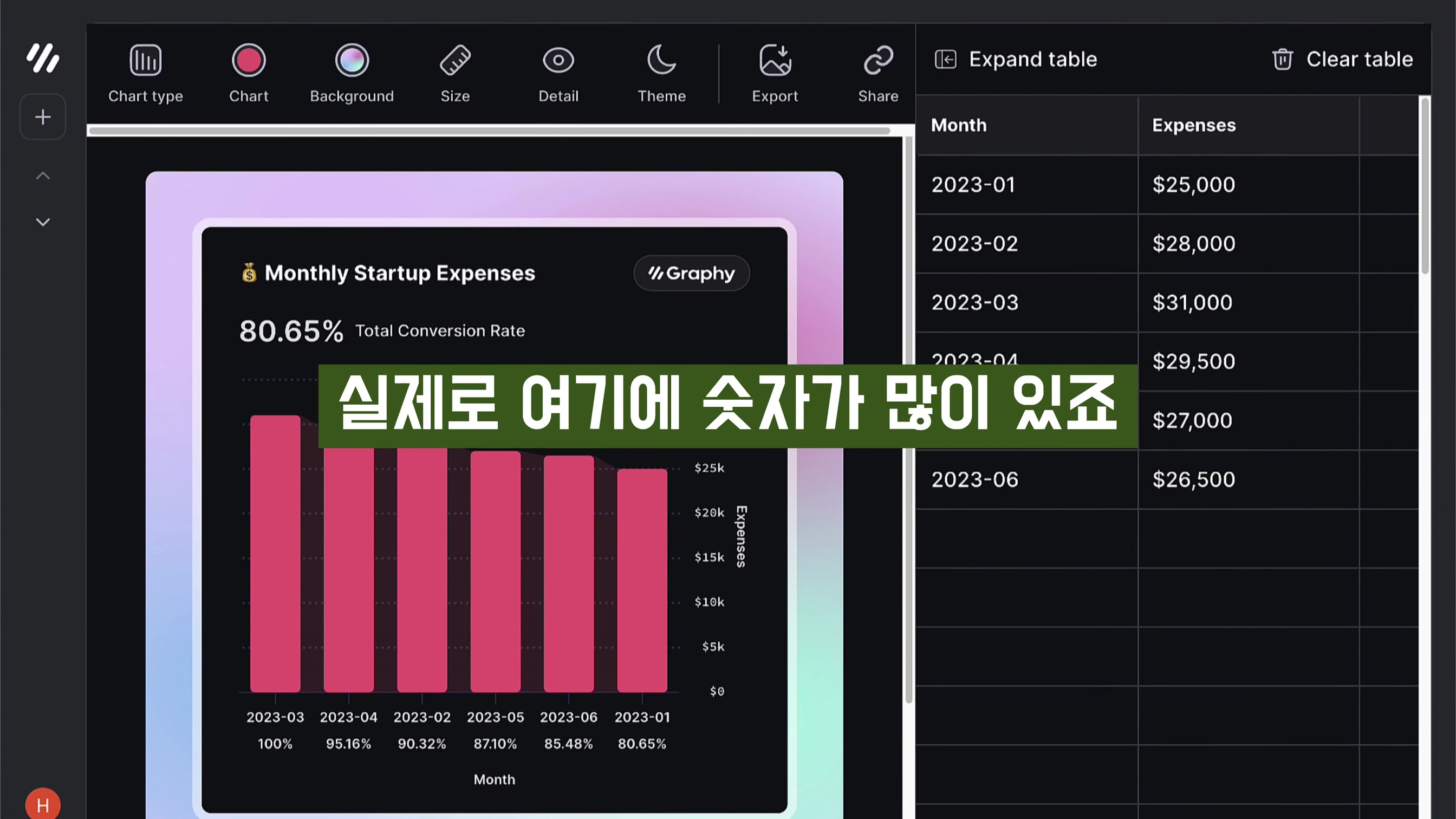 써본 AI 서비스중 최고! 챠트 & 그래프 디자인 AI! graphy.app 오후다섯씨 8번째 장면