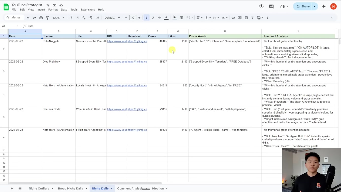 I Built a YT Strategist AI Agent That Makes Me $6k/mo (free template n8n) 7번째 장면
