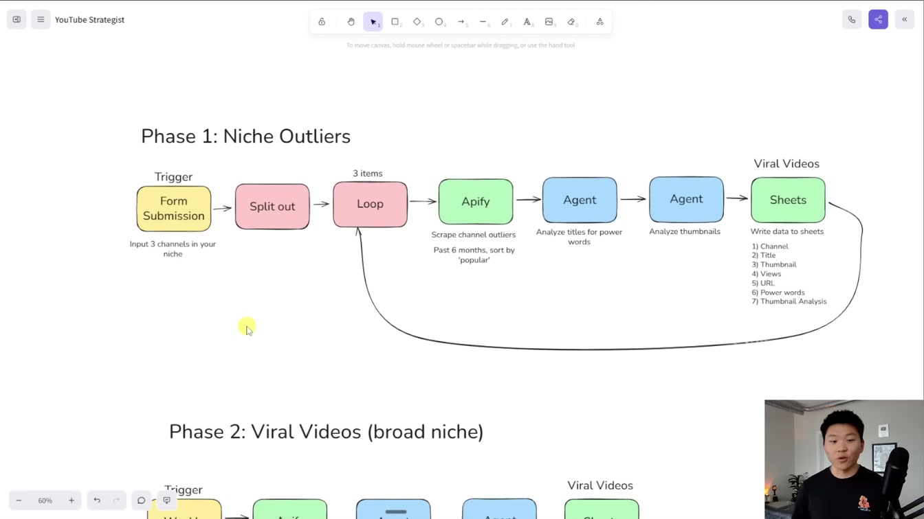 I Built a YT Strategist AI Agent That Makes Me $6k/mo (free template n8n) 9번째 장면