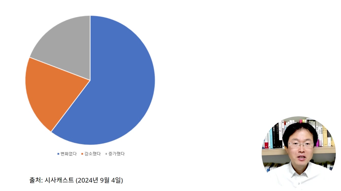 퇴근 후 20분으로 부업하는 방법 Feat. 뮤직 벨 멜로디 영상 2번째 장면