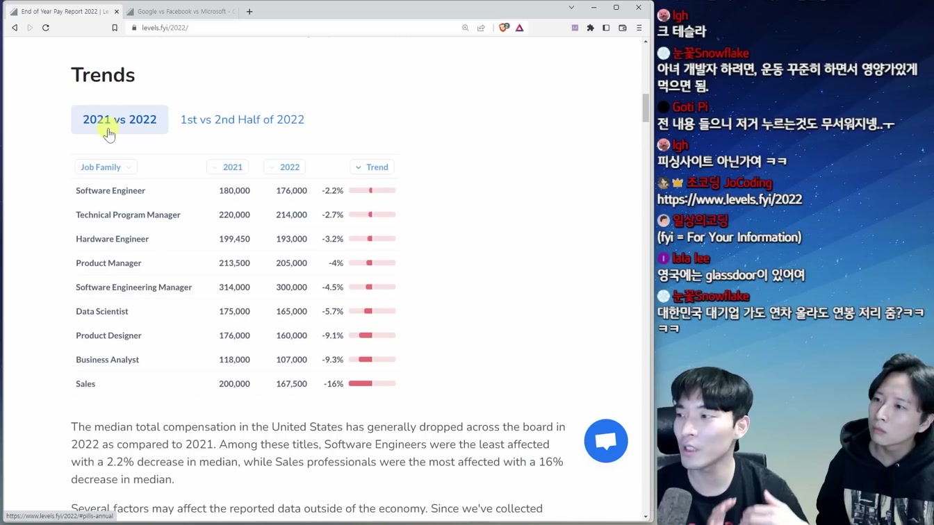 2023 유망 직업 1위 '개발자' 법적으로 연봉 다 공개됨 4번째 장면