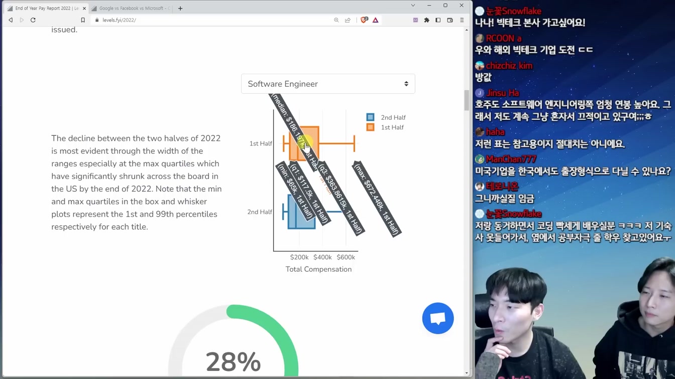 2023 유망 직업 1위 '개발자' 법적으로 연봉 다 공개됨 5번째 장면