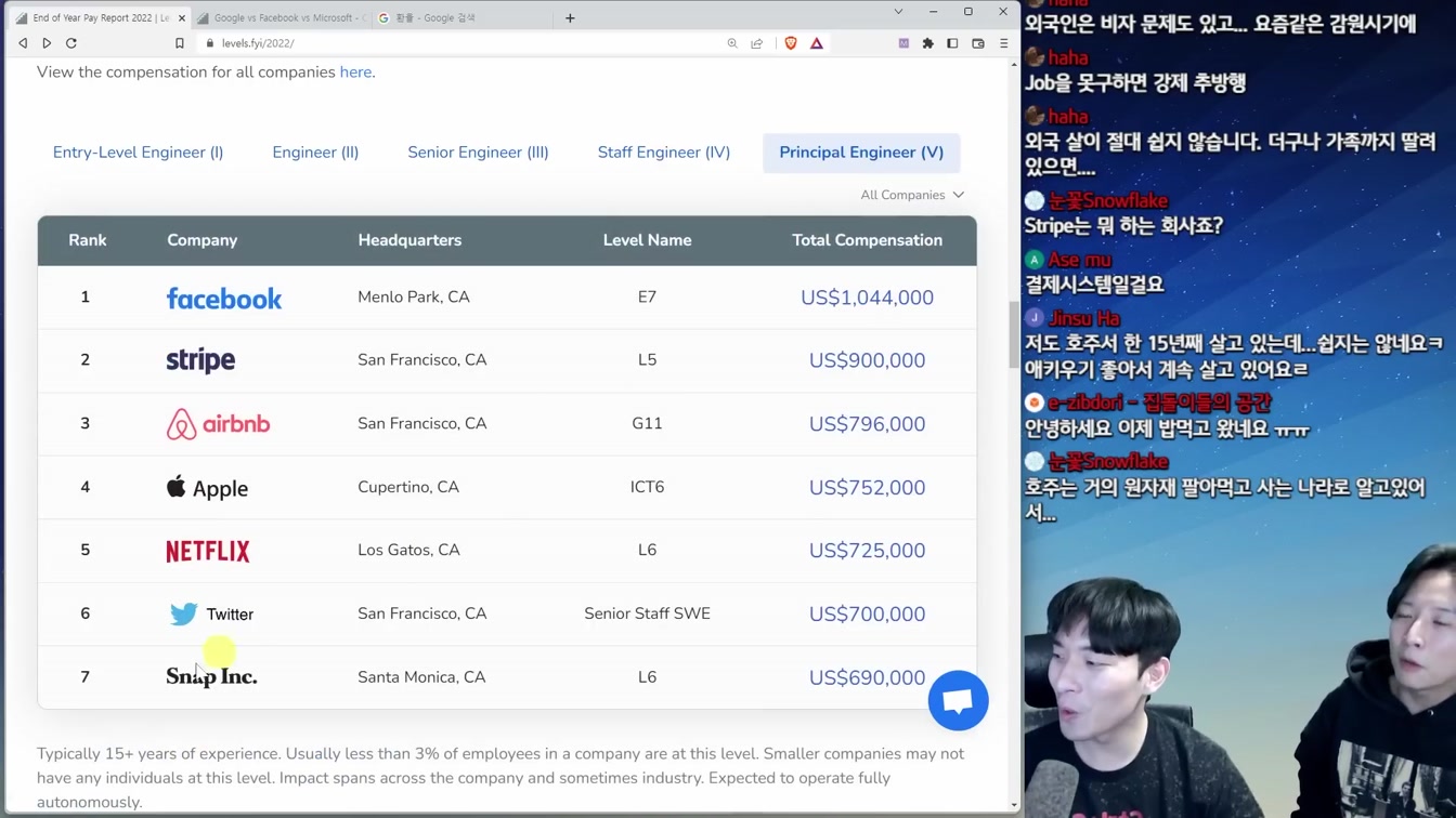 2023 유망 직업 1위 '개발자' 법적으로 연봉 다 공개됨 6번째 장면