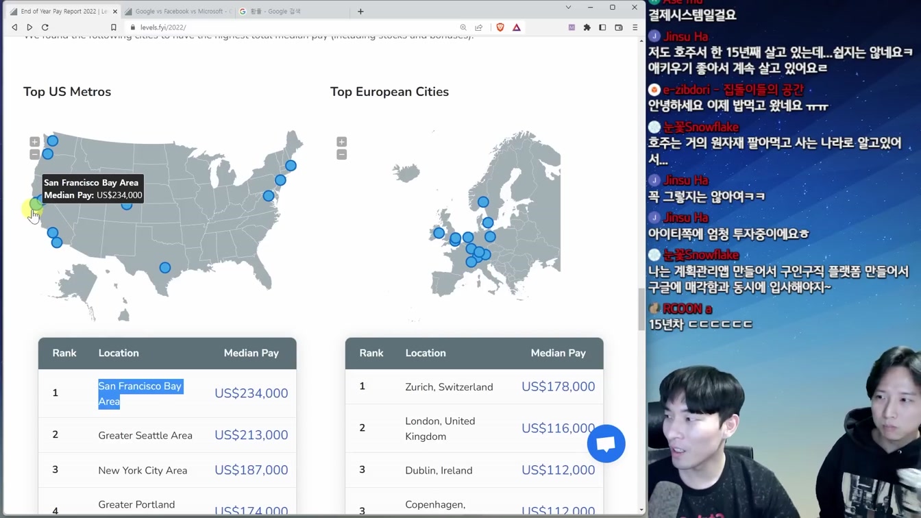 2023 유망 직업 1위 '개발자' 법적으로 연봉 다 공개됨 7번째 장면