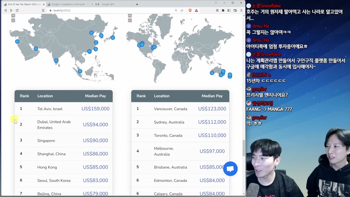 2023 유망 직업 1위 '개발자' 법적으로 연봉 다 공개됨 8번째 장면