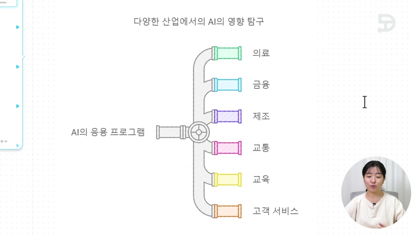 PPT 만들 때 필요한 시각자료 생성, 무료 사이트 냅킨 Napkin AI 사용법 4번째 장면