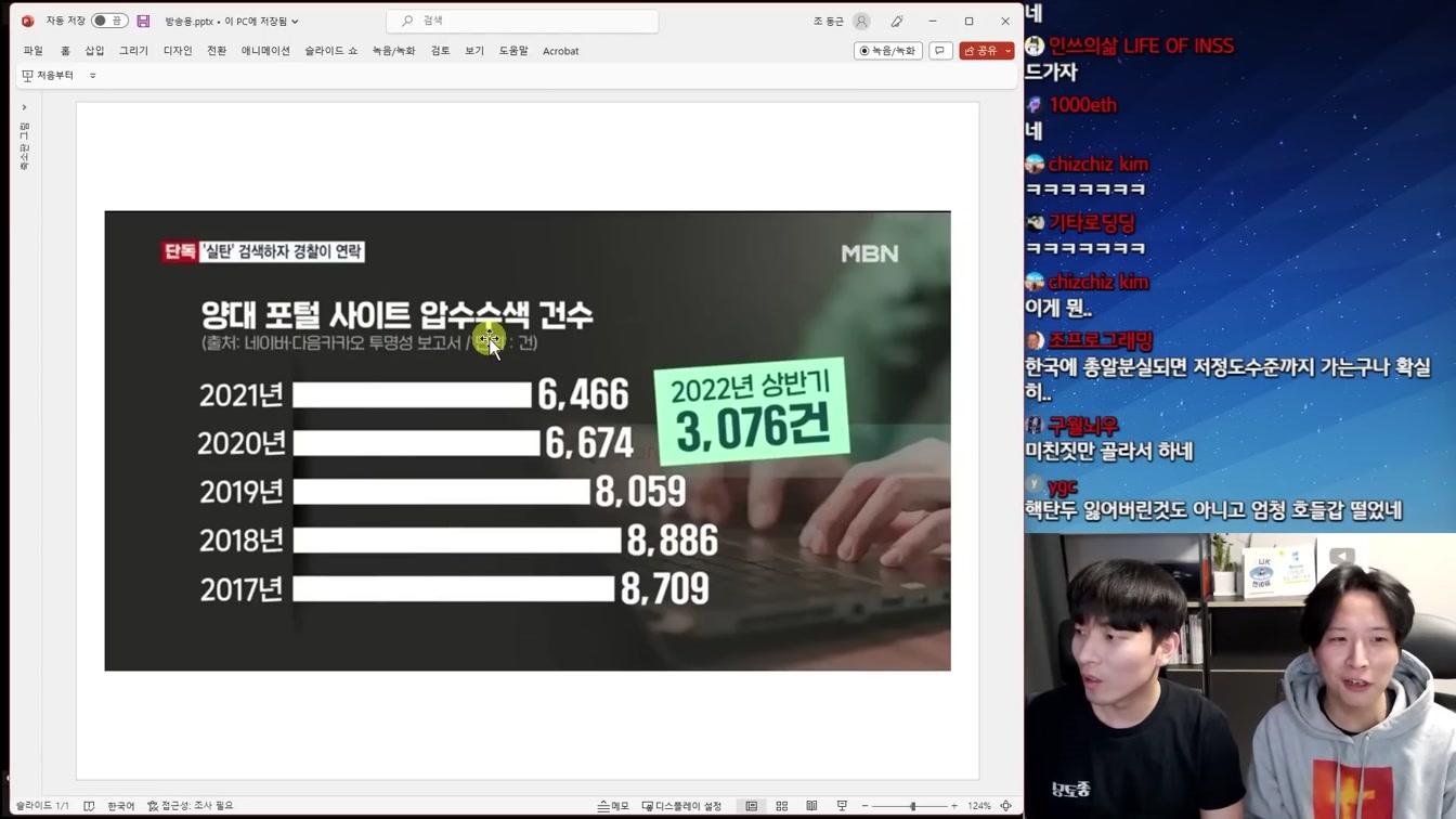 검색어 입력자 경찰 수사 사생활 침해인가? 국가 안보인가? 5번째 장면
