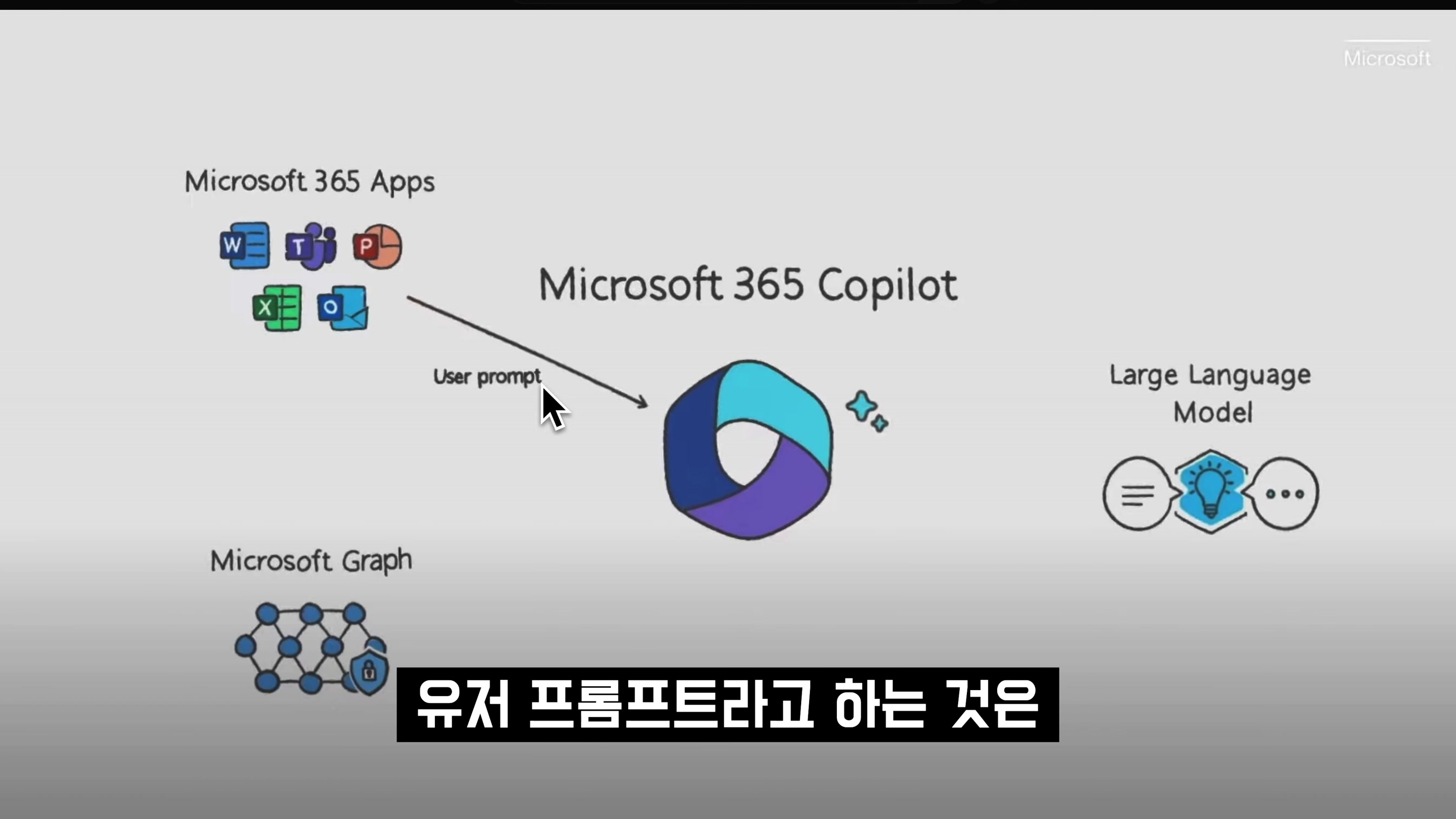 마이크로소프트  AI 대공개! Microsoft 365 Copilot! MS Office, AI Powerpoint, Outlook, Word, Excel ChatGPT 오후다섯씨 11번째 장면