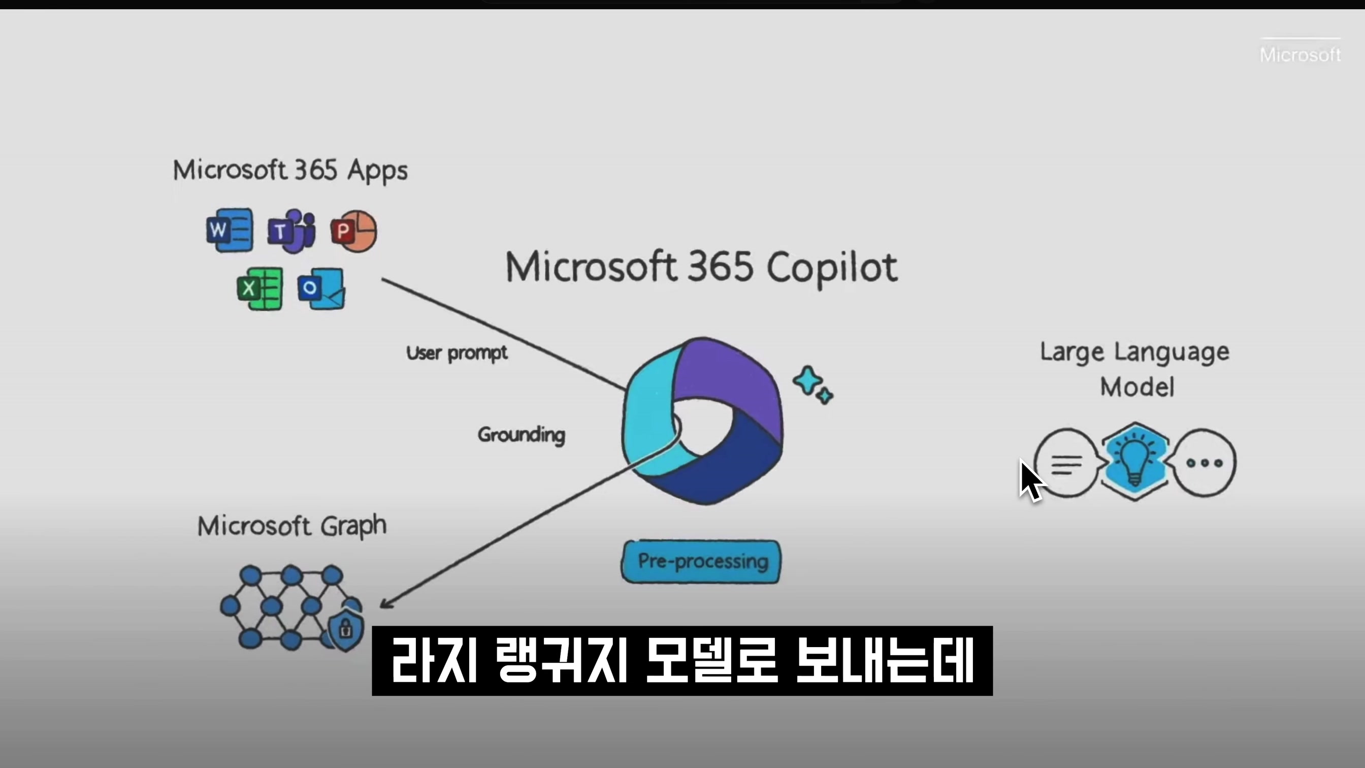 마이크로소프트  AI 대공개! Microsoft 365 Copilot! MS Office, AI Powerpoint, Outlook, Word, Excel ChatGPT 오후다섯씨 12번째 장면
