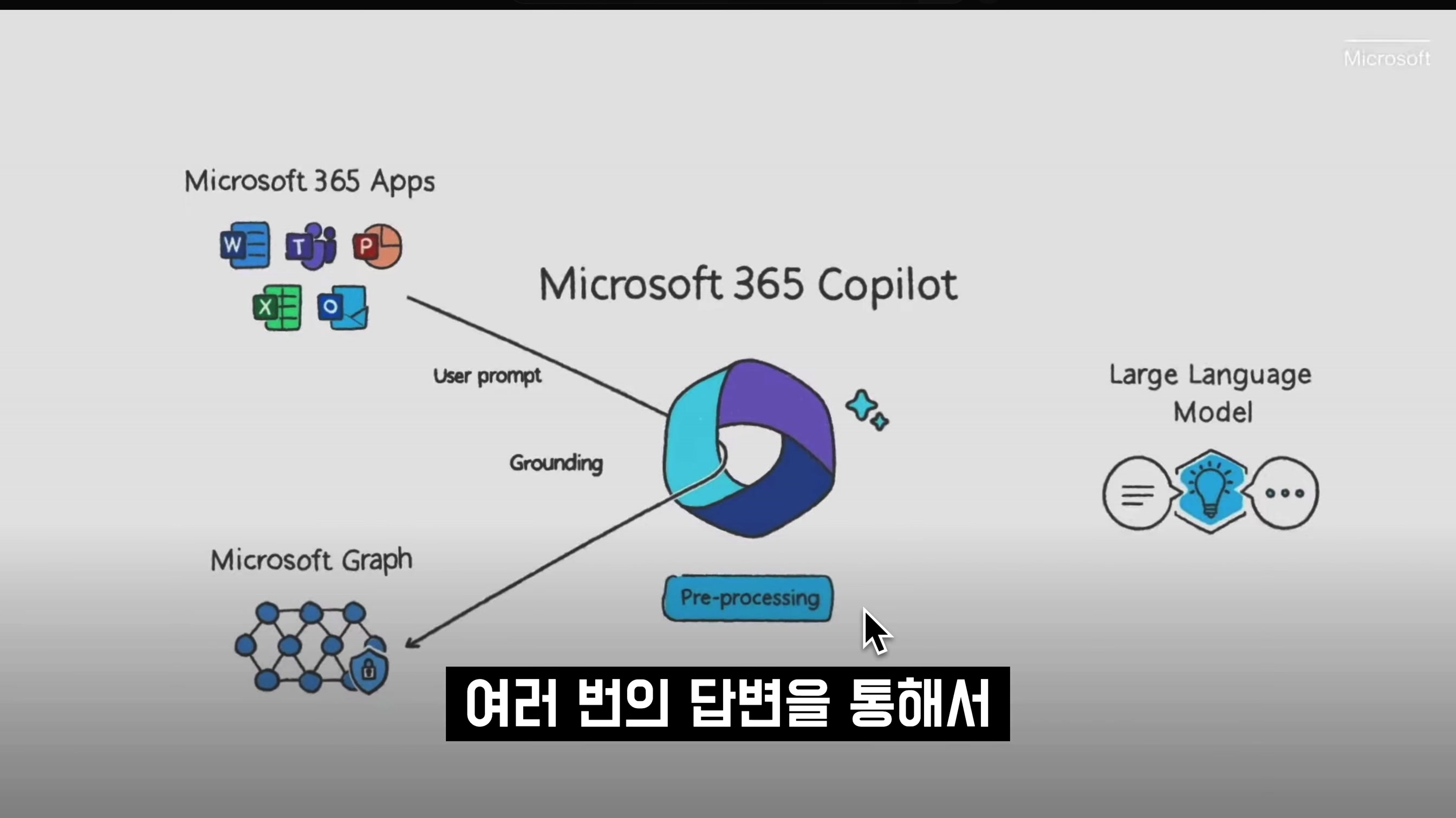 마이크로소프트  AI 대공개! Microsoft 365 Copilot! MS Office, AI Powerpoint, Outlook, Word, Excel ChatGPT 오후다섯씨 13번째 장면