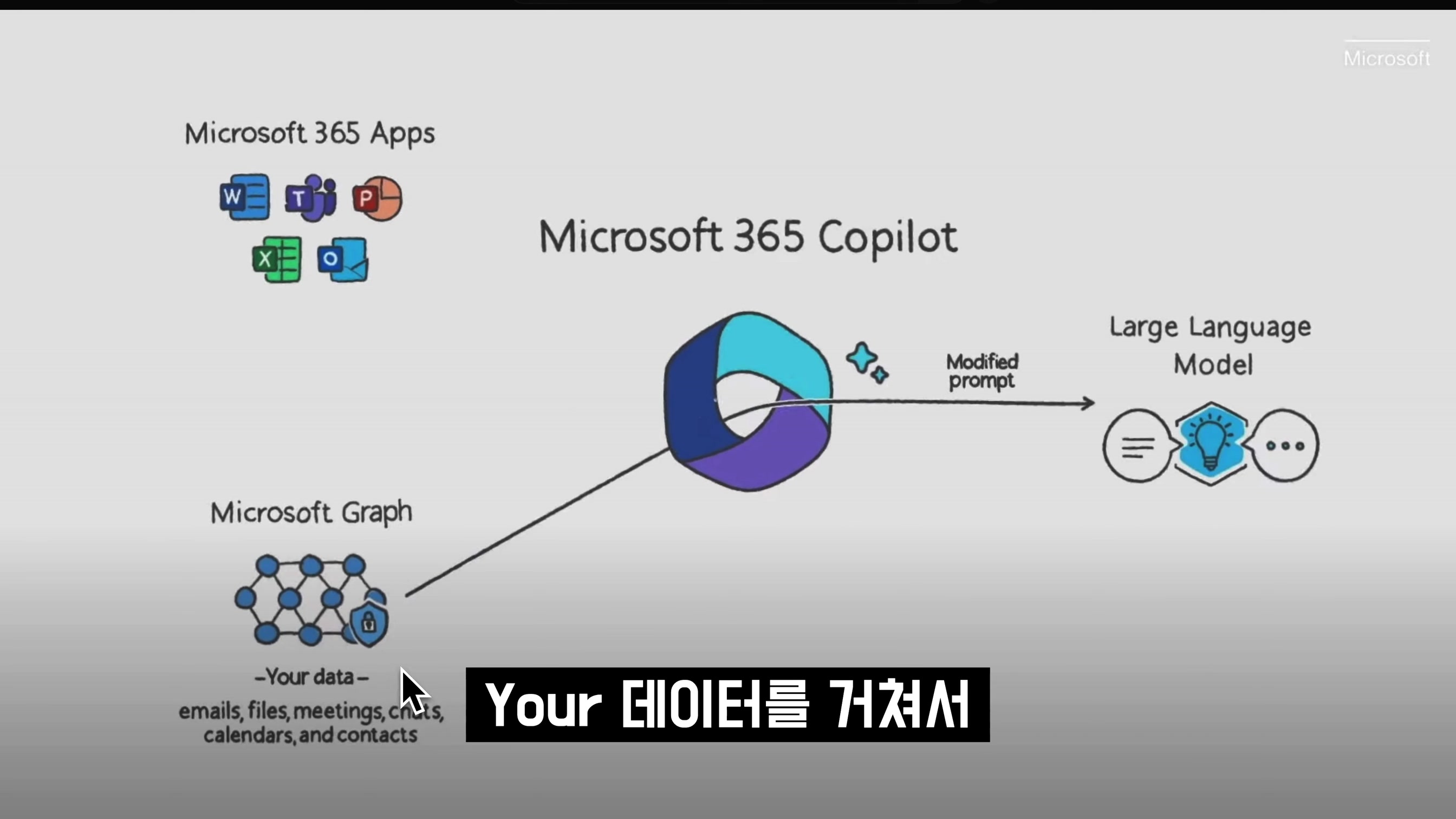 마이크로소프트  AI 대공개! Microsoft 365 Copilot! MS Office, AI Powerpoint, Outlook, Word, Excel ChatGPT 오후다섯씨 14번째 장면