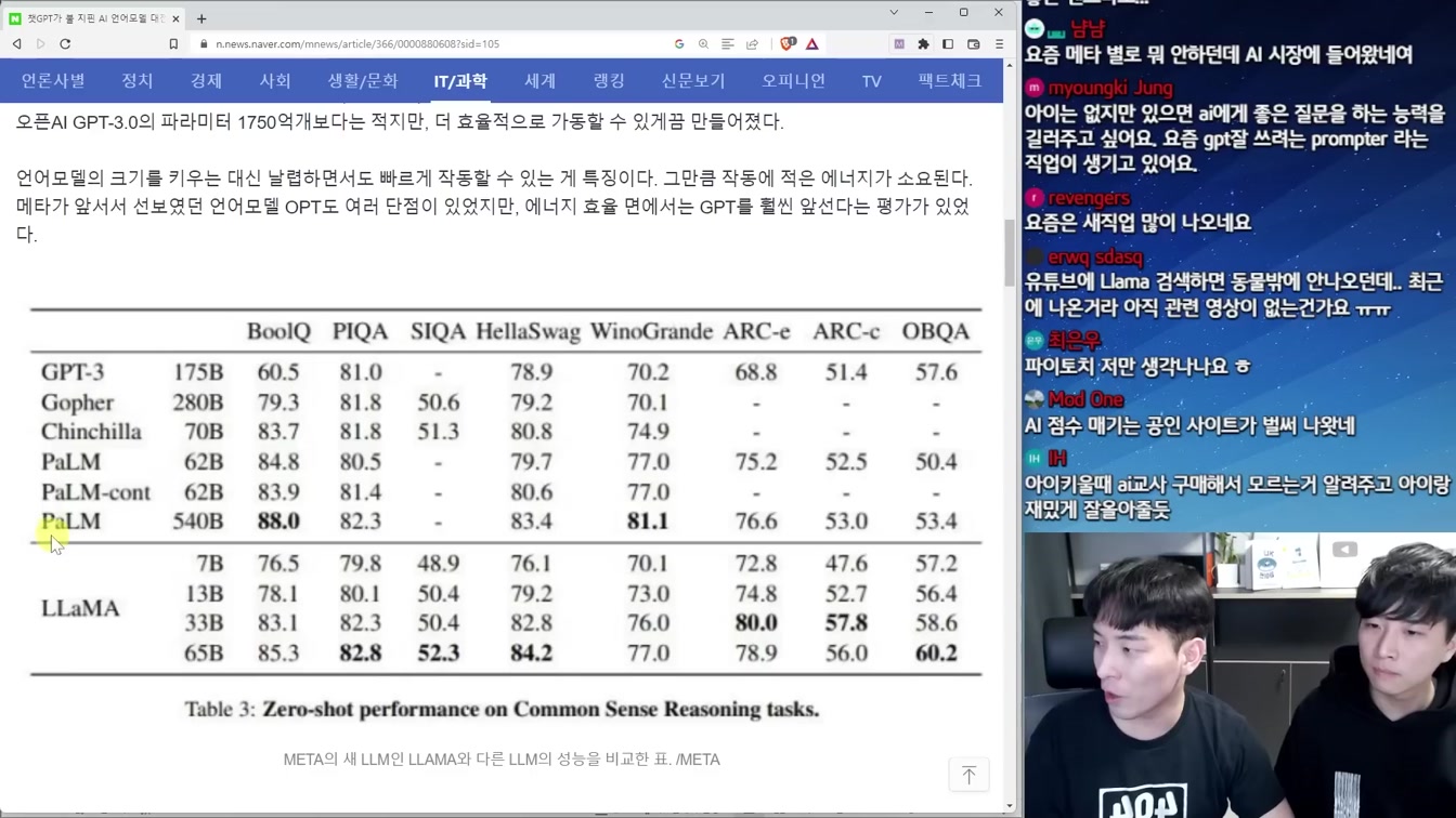 OpenAI의 미친 계획과 인간이 AI에 지배당하는 시대의 개막 14번째 장면