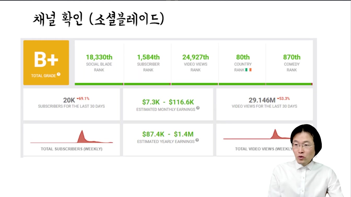 시작하고 바로 수익 가능, 하루 30분, 집에서 돈버는법 Feat. 웃긴 이야기 쇼츠 만들기  (직장인부업, 주부부업, 재택알바) 4번째 장면