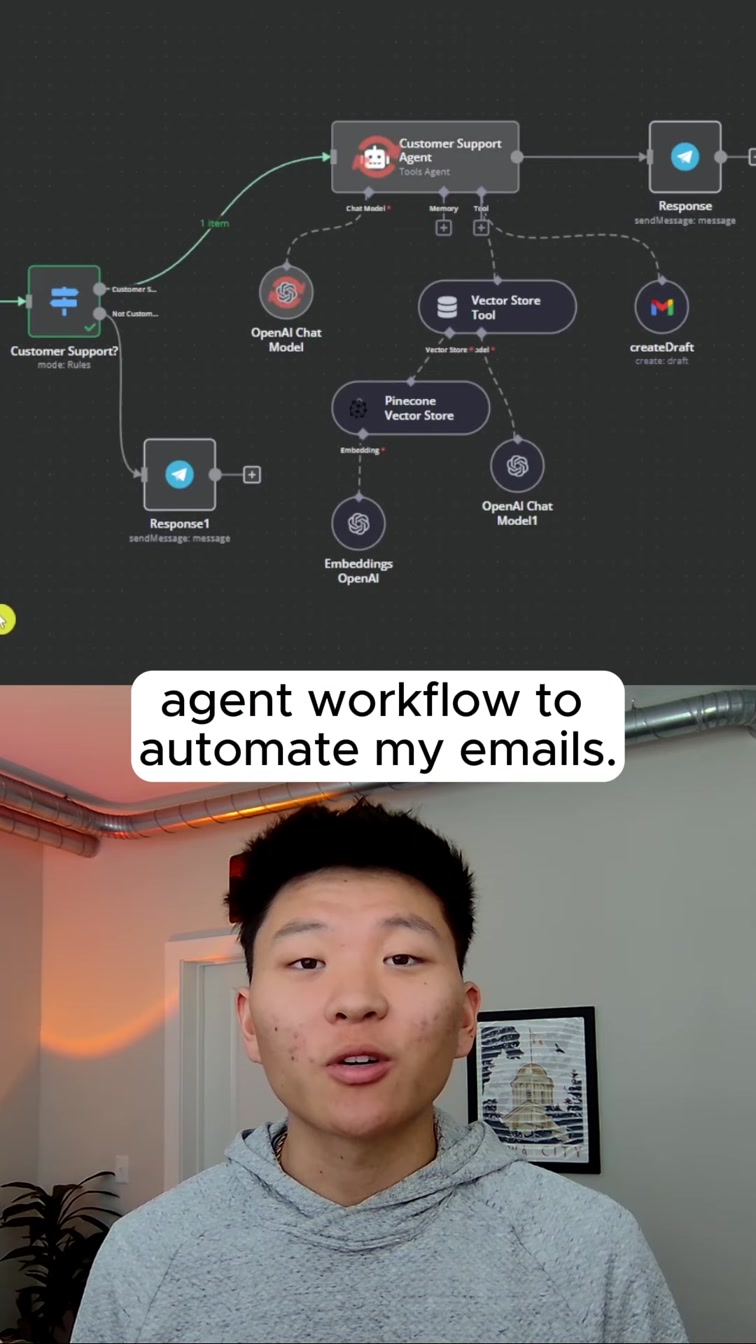 This AI Agent automates my customer support emails. #n8n #aiagent #artificialintelligence 1번째 장면