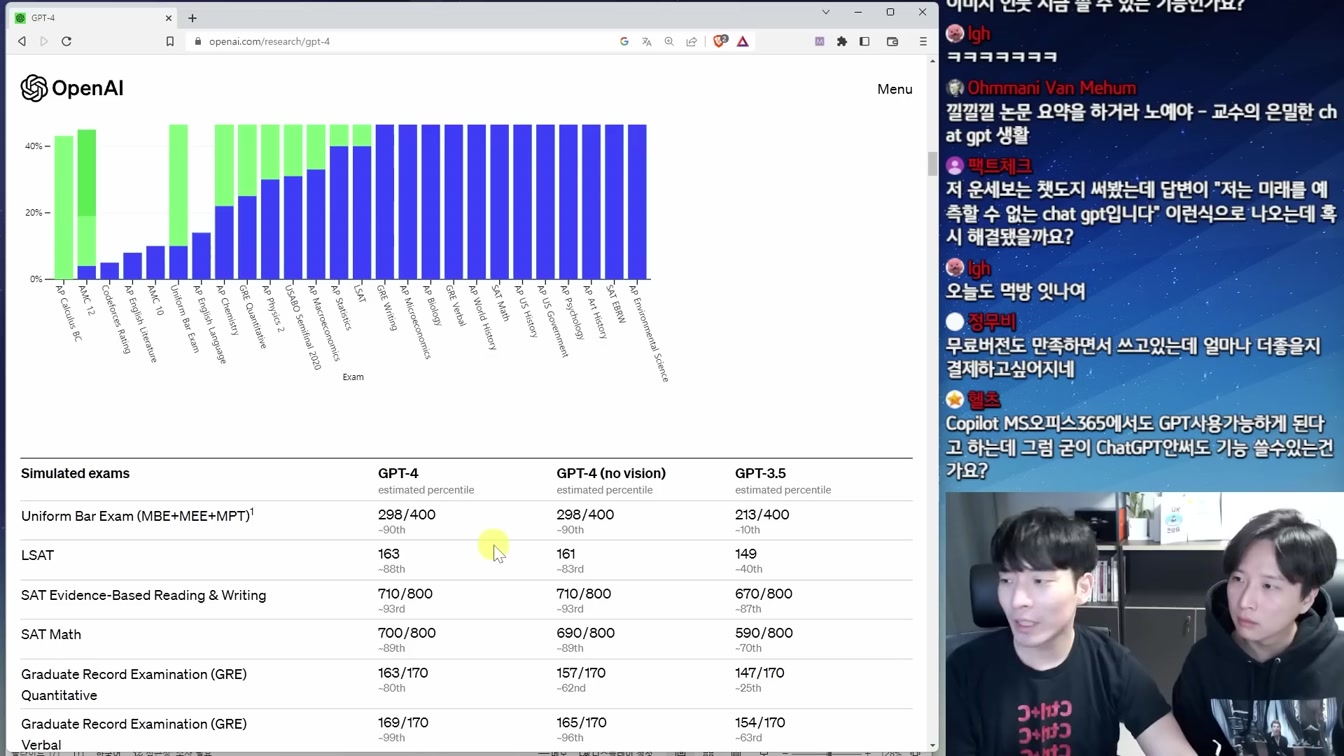 GPT-4 등장과 기술 보고서 논란, 구글의 역습 등 AI 뉴스 3번째 장면