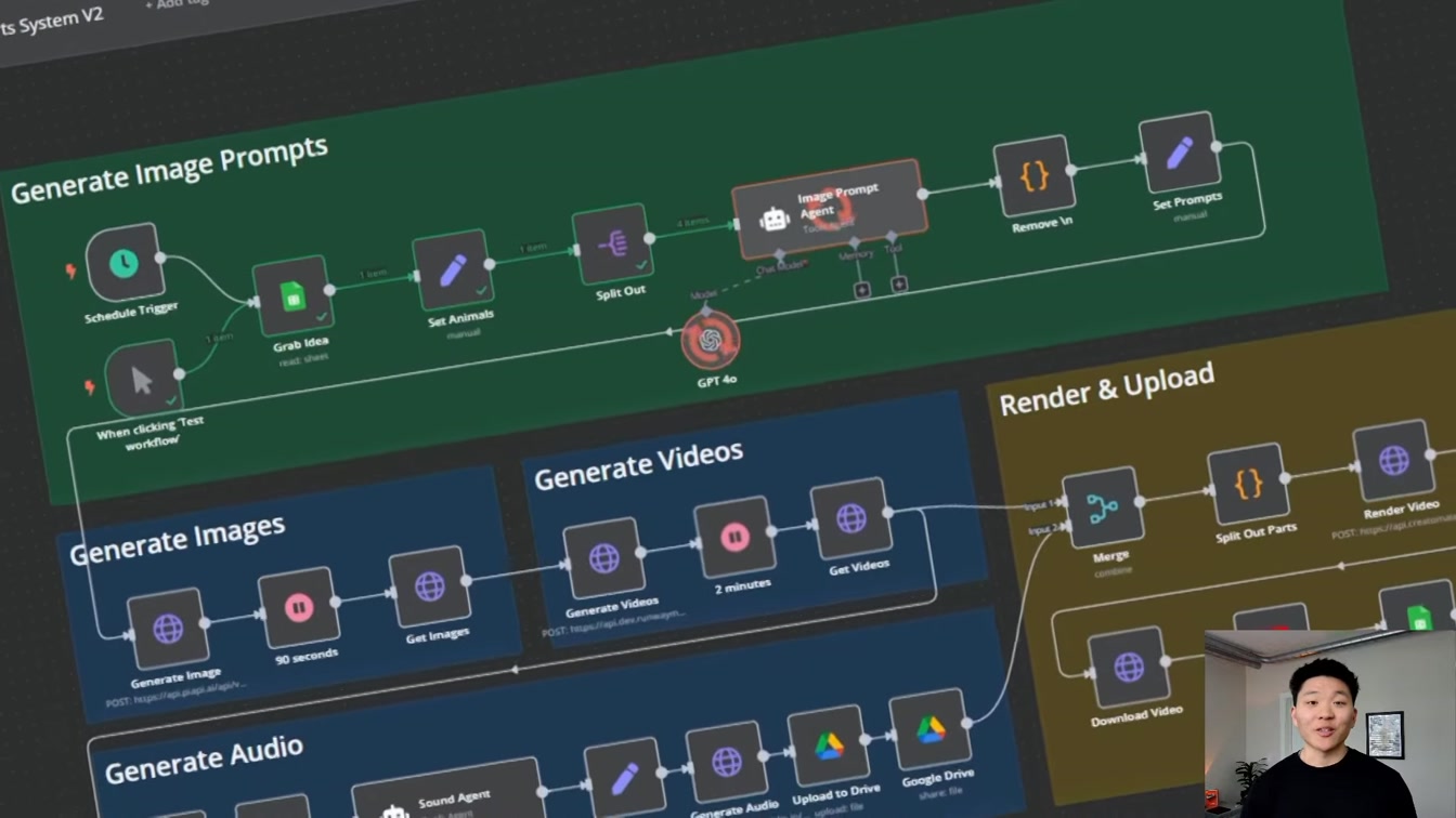 How I Automated Faceless Shorts with AI in n8n (free template) 1번째 장면