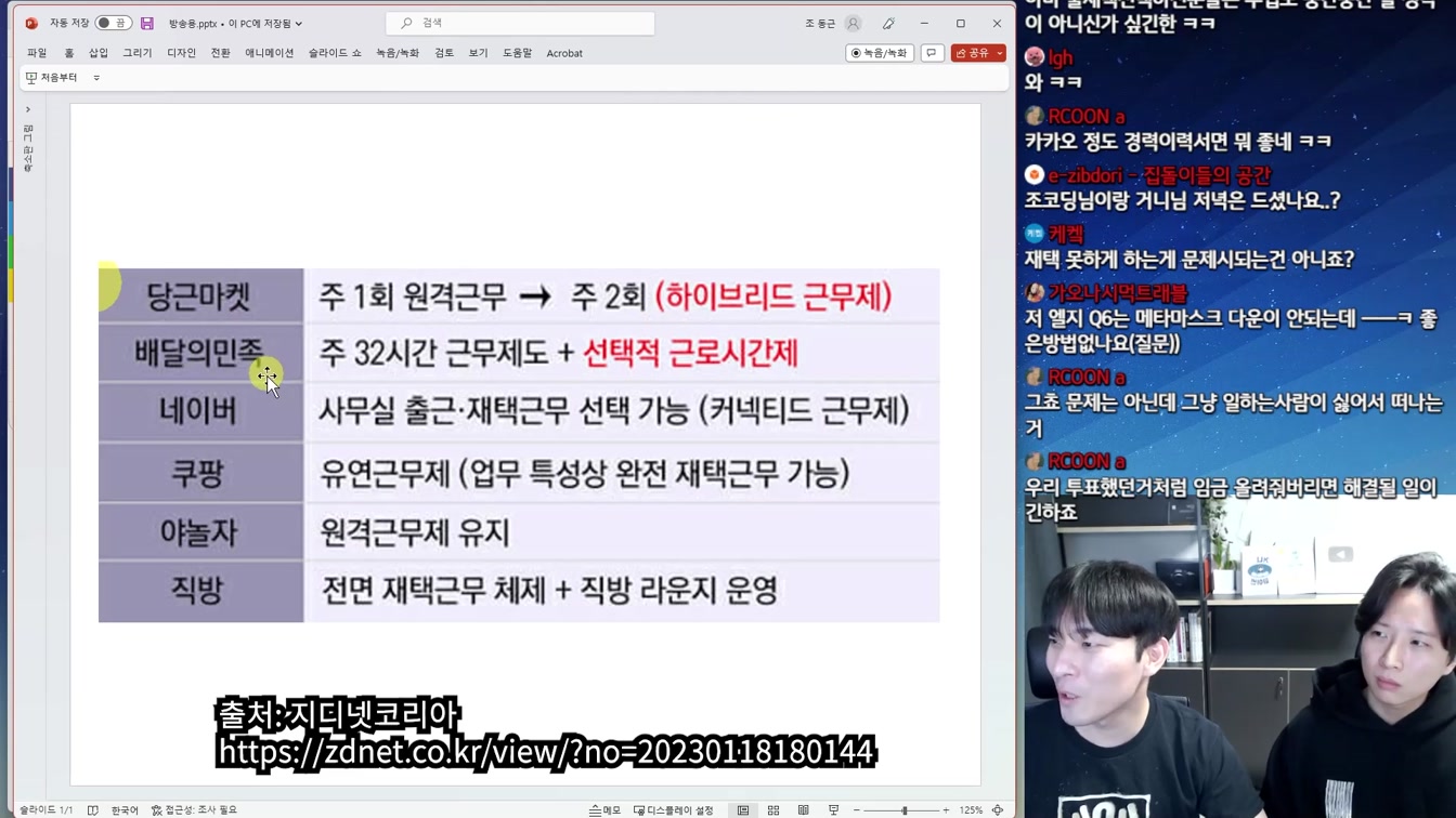 MZ '출근하느니 퇴사' 재택 근무 폐지 논란과 파격 근무제 7번째 장면