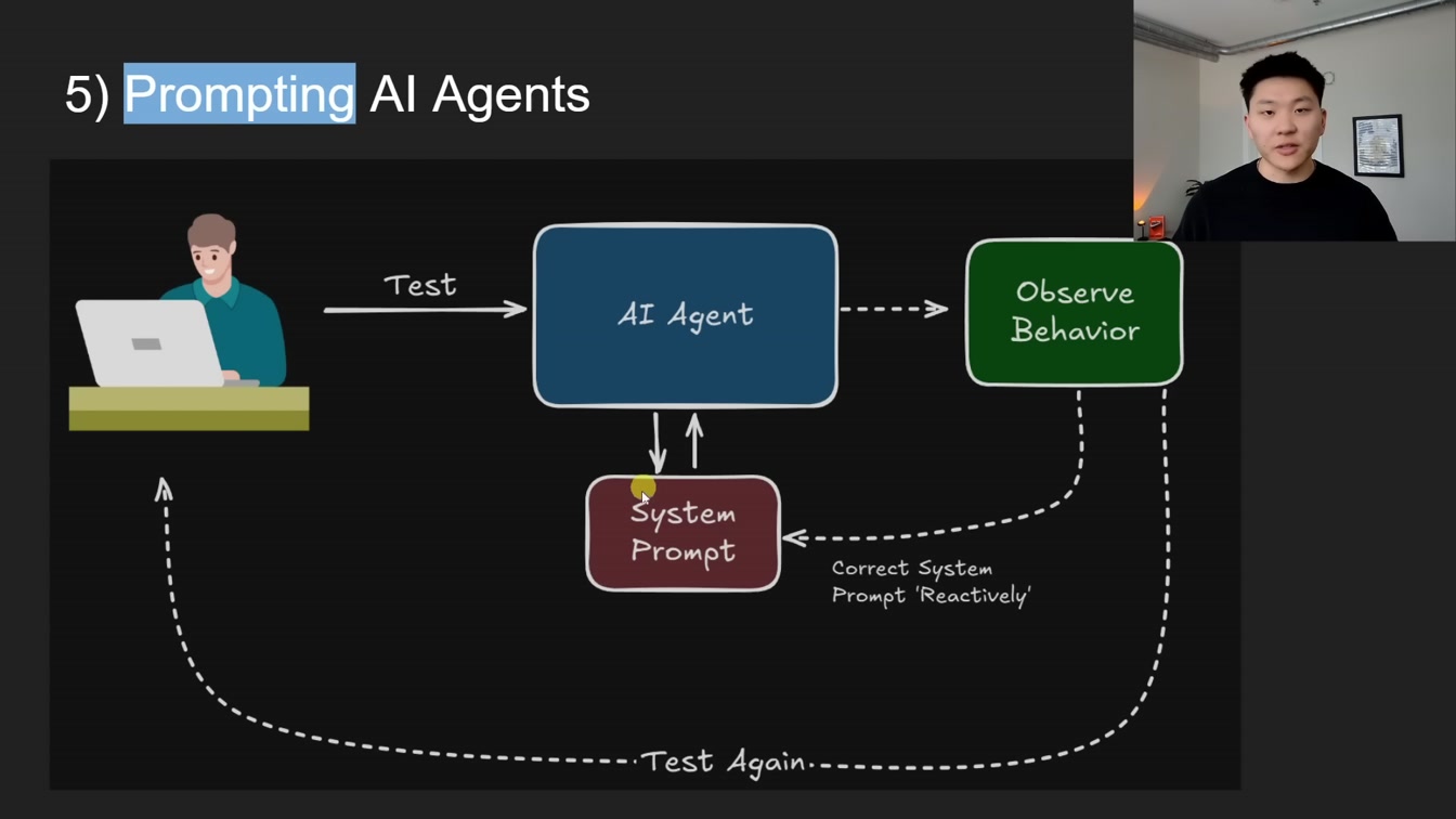 180 Days of Building No Code AI Agents in 43 Minutes 17번째 장면