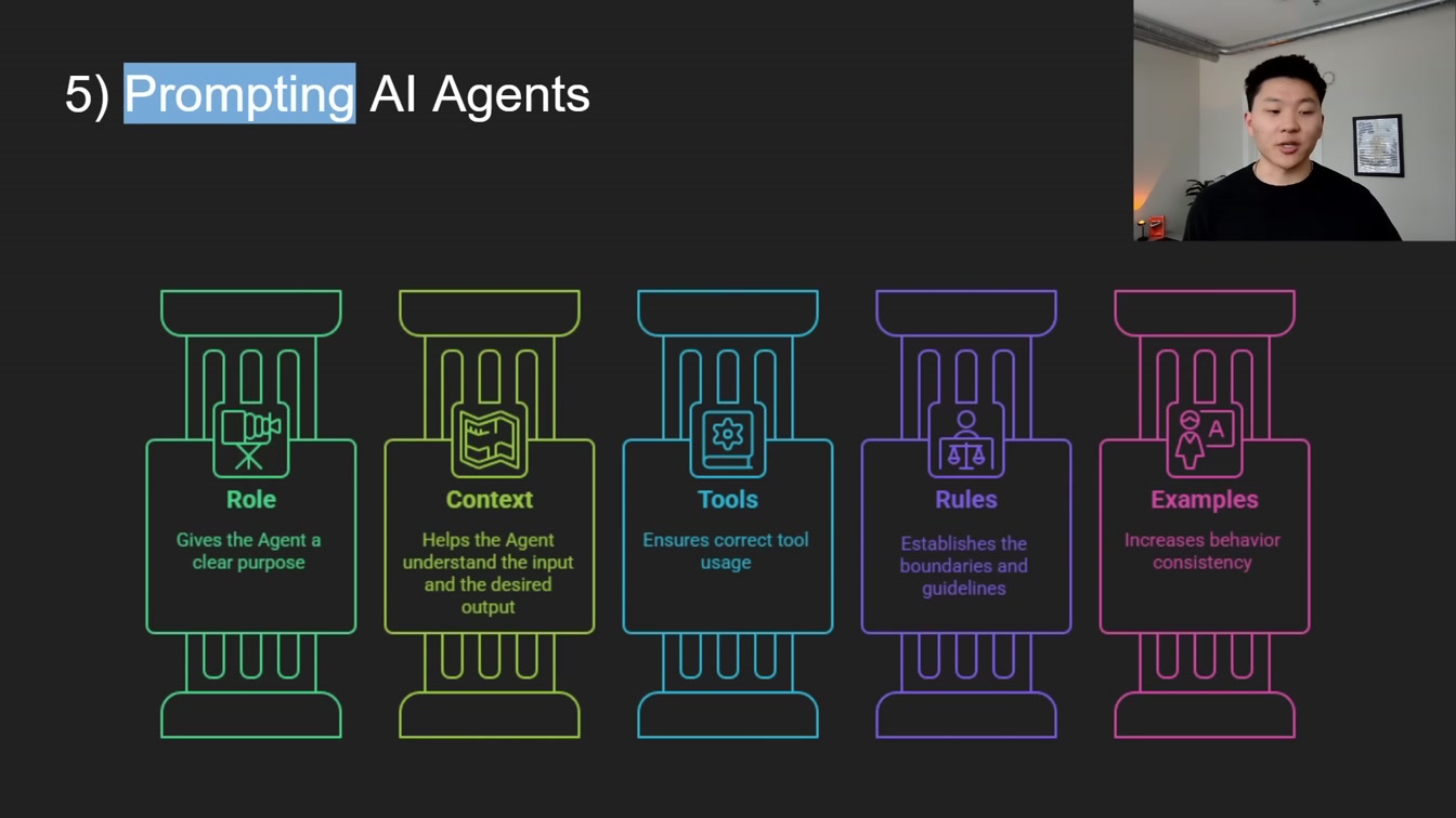 180 Days of Building No Code AI Agents in 43 Minutes 18번째 장면