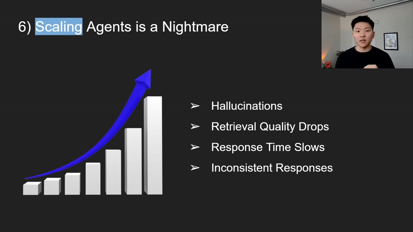 180 Days of Building No Code AI Agents in 43 Minutes 21번째 장면
