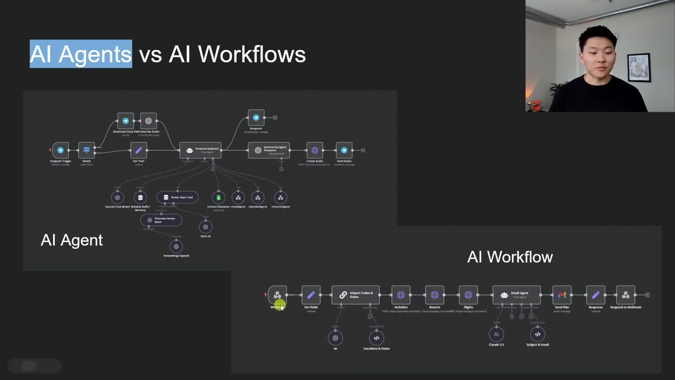 180 Days of Building No Code AI Agents in 43 Minutes 3번째 장면