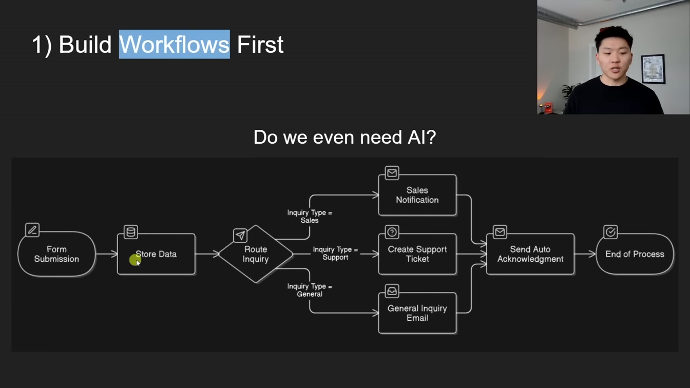 180 Days of Building No Code AI Agents in 43 Minutes 5번째 장면