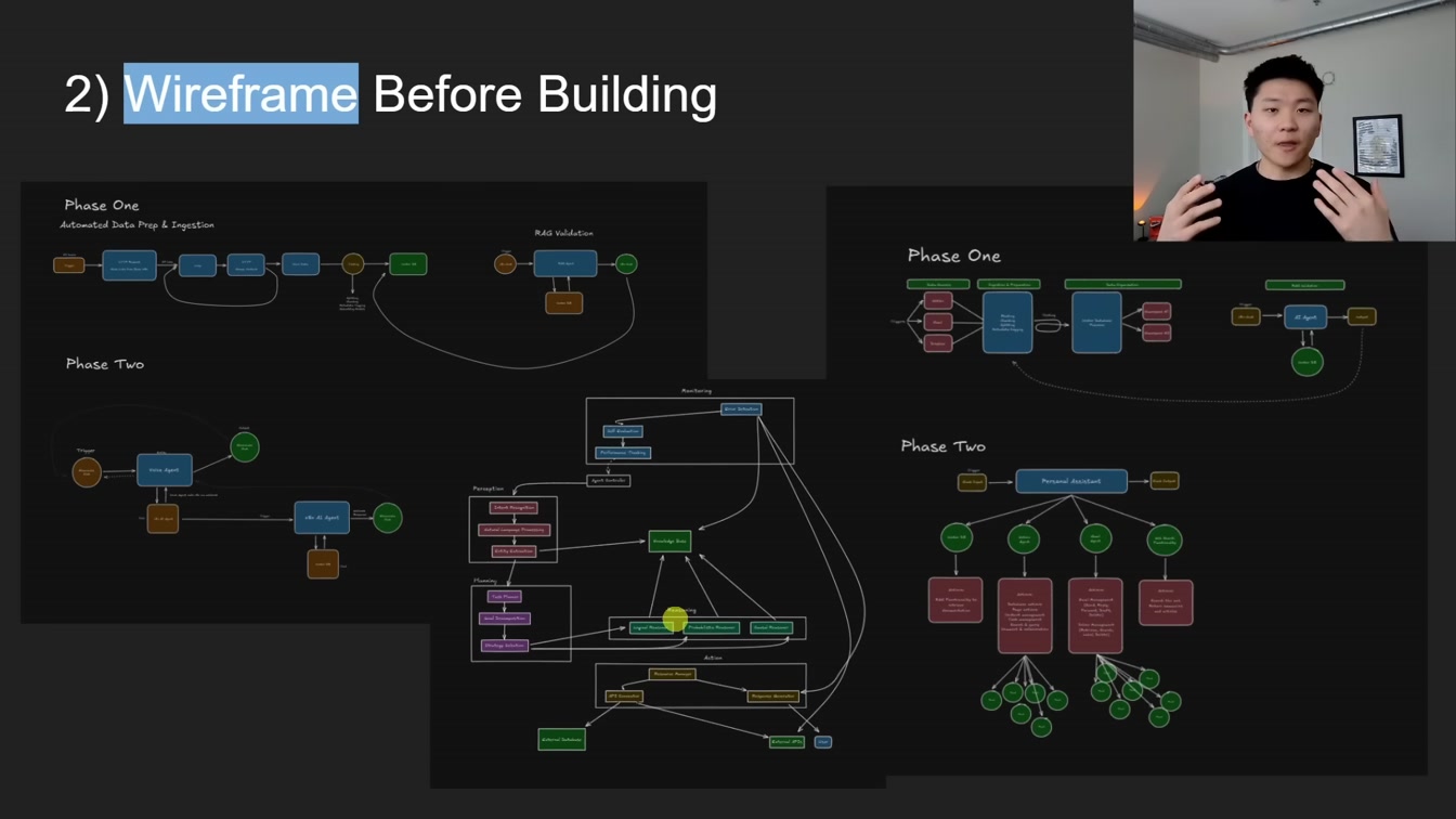180 Days of Building No Code AI Agents in 43 Minutes 8번째 장면