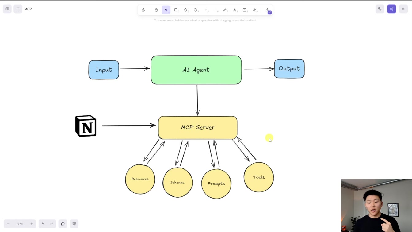 How MCPs Make Agents Smarter (for non-techies) 11번째 장면