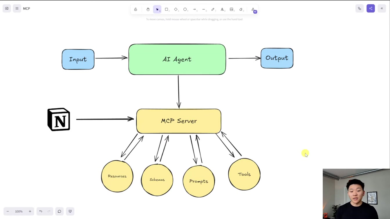 How MCPs Make Agents Smarter (for non-techies) 14번째 장면