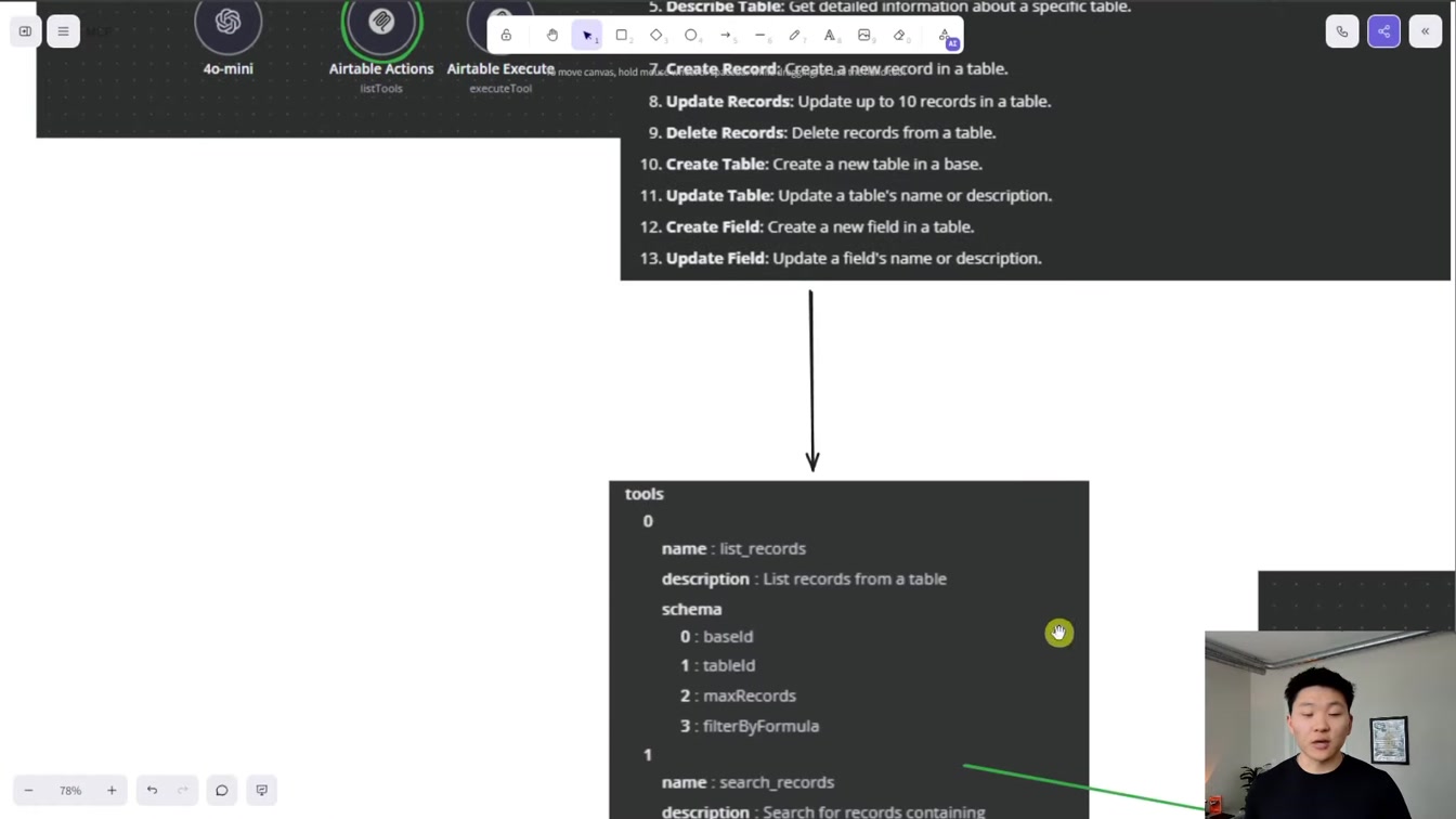 How MCPs Make Agents Smarter (for non-techies) 16번째 장면