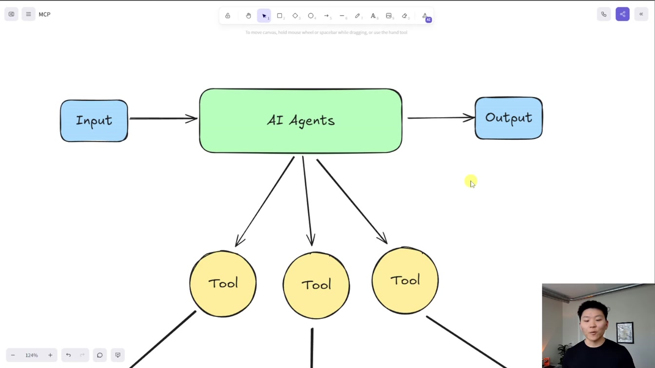 How MCPs Make Agents Smarter (for non-techies) 7번째 장면