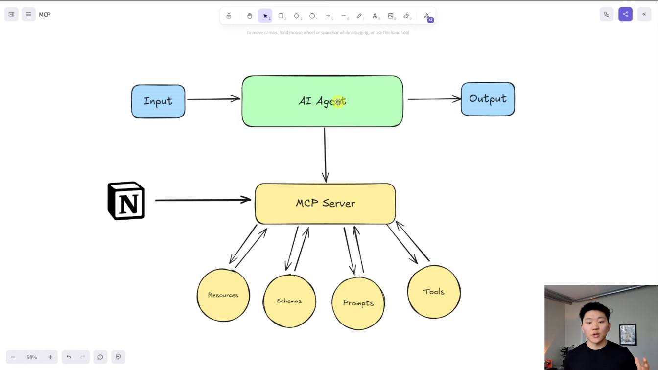 How MCPs Make Agents Smarter (for non-techies) 9번째 장면