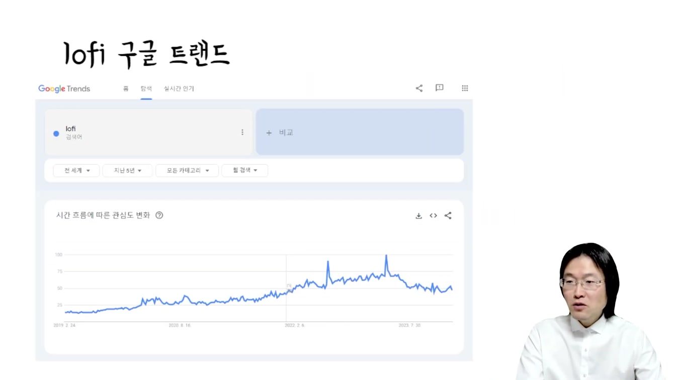 하루 30분 집에서 돈버는 방법  컴퓨터만 준비하세요  (초보가이드) Feat. Lofi 로파이 제작 방법 2번째 장면