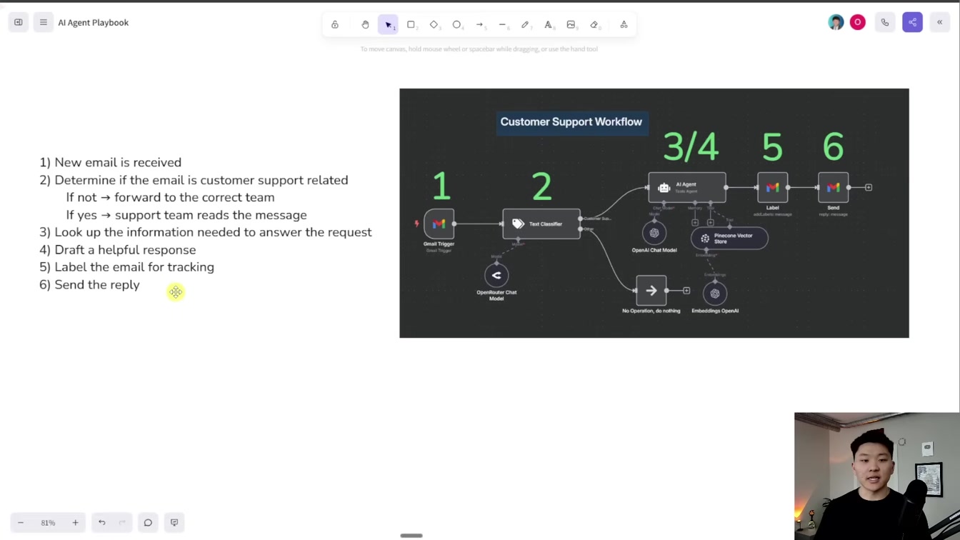 My Proven AI Agent Formula Explained 10번째 장면