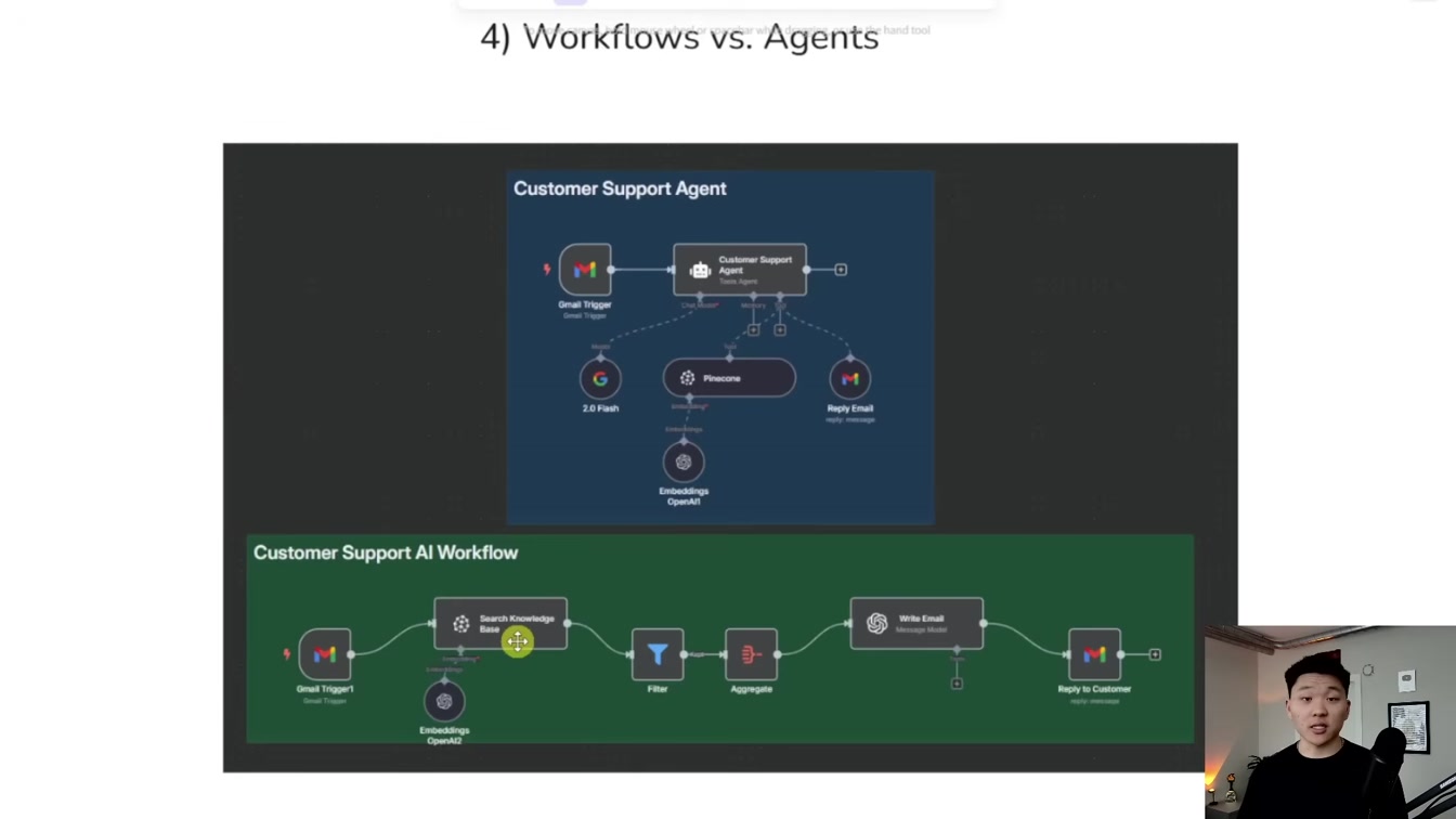 My Proven AI Agent Formula Explained 13번째 장면