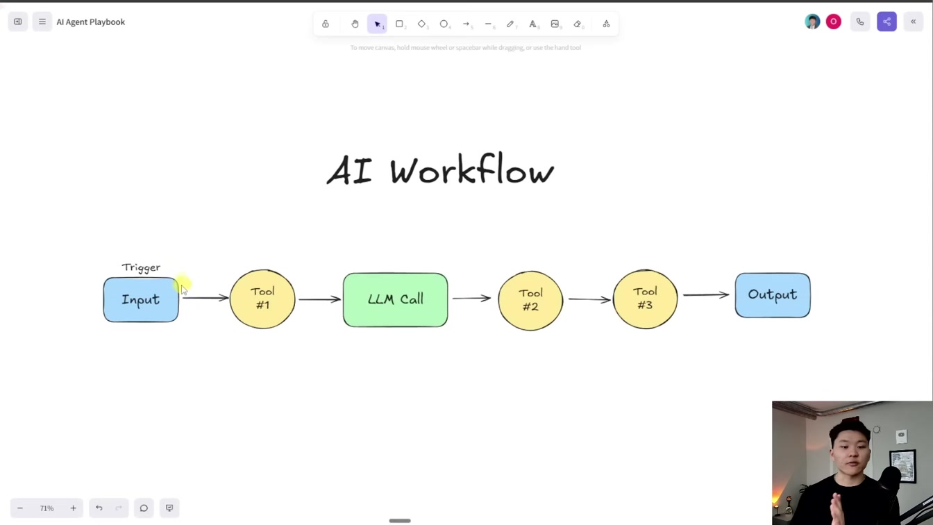 My Proven AI Agent Formula Explained 14번째 장면