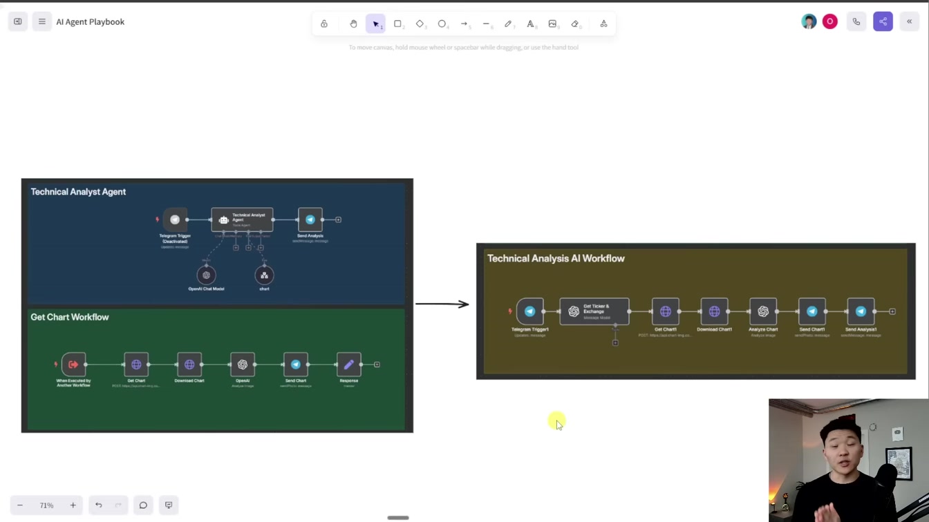 My Proven AI Agent Formula Explained 15번째 장면